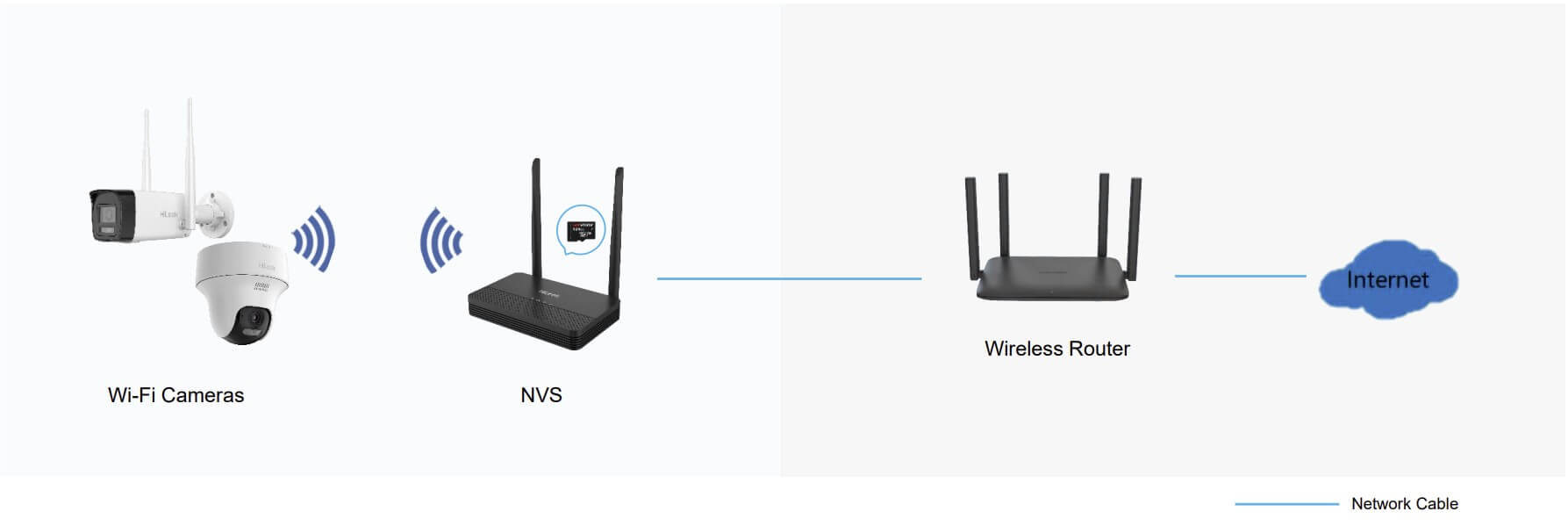 HiLook NVS Kit Schema