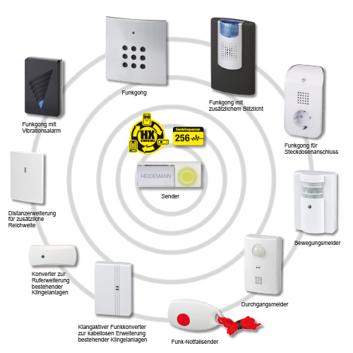 HX Serie von Heidemann