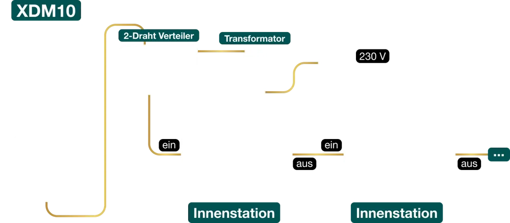 2-Draht Daisy-Chain Topology Schematic