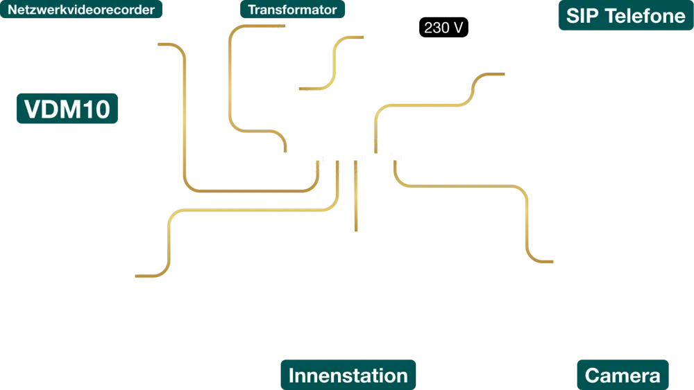 Star Topology Schematic