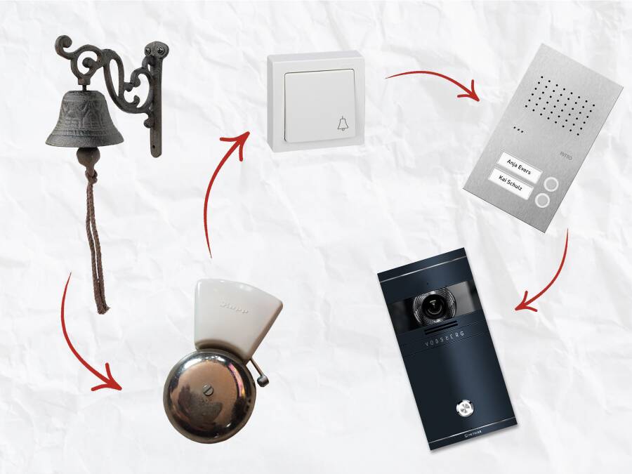 L\'évolution de la sonnette : de la cloche à l\'interphone vidéo - 