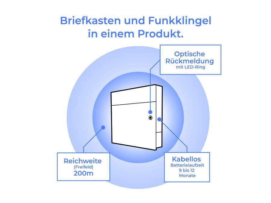 Metzler Briefkasten Hermann mit Funkklingel Infografik