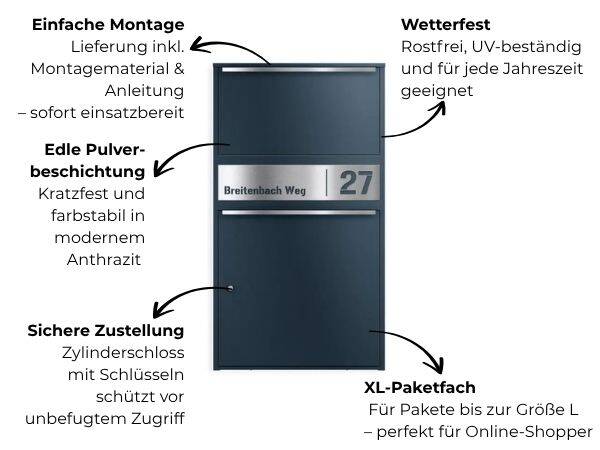 Vorteile der Metzler Paketbox