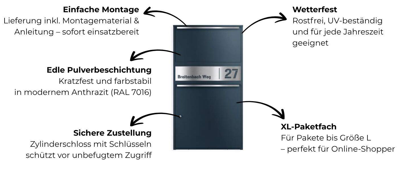Vorteile der Metzler Paketbox