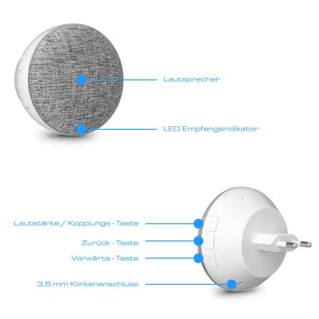 Metzler Steckdosen Gong Funkempfänger MP3 Melodien