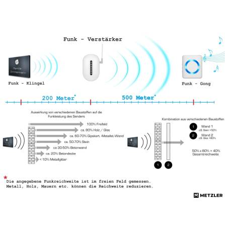 Metzler Sonnette sans fil Metzler acier inoxydable immeuble 2 Parties - Gravure optionnelle | Beck M2