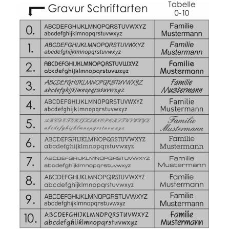 Metzler Funkklingel mit 6 Klingeltastern | Edelstahl austauschbare Namensschilder | Tara M6