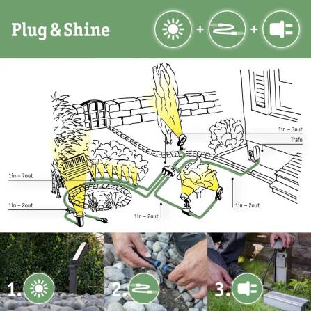 Plug & Shine | LED Gartenstrahler | Ito