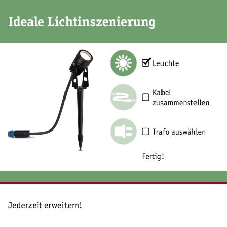 Plug & Shine | LED Gartenstrahler | Einzelspot
