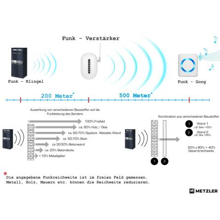 Metzler Funk-Paketbox mit Klingel & Briefkasten |  personalisiert mit Gravur | Edelstahl-Namensschild | Bispo Funk