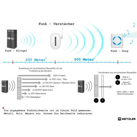 Metzler Funk-Paketbox mit Klingel & Briefkasten |  personalisiert mit Gravur | Edelstahl-Namensschild | Eisenglimmer | Bispo Funk