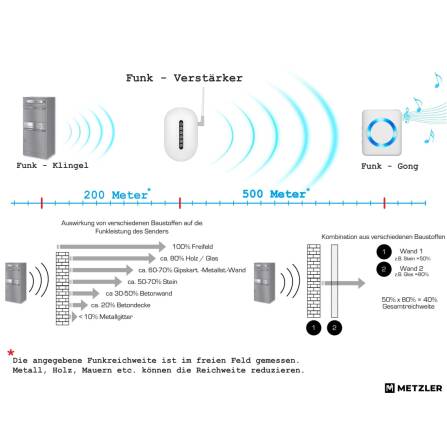 Metzler Boîte à colis avec sonnette sans fil et compartiment pour lettres | personnalisée avec gravure | Gris | Bispo sans fil