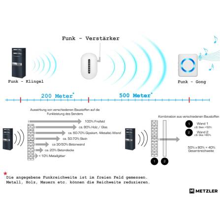 Metzler Funk-Paketbox mit Klingel & Briefkasten |  personalisiert mit Gravur | Edelstahl-Namensschilder | Bispo Funk