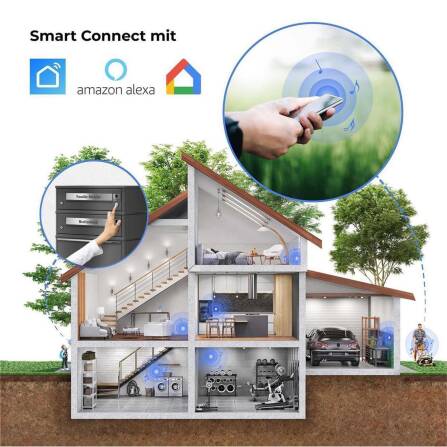 Metzler Funk-Paketbox mit Klingel & Briefkasten |  personalisiert mit Gravur | Edelstahl-Namensschilder | Eisenglimmer | Bispo Funk