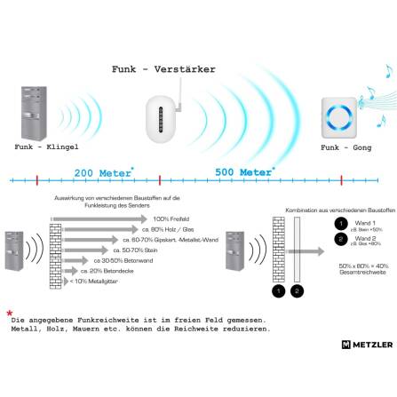 Metzler Boîte à colis averc sonnette sans fil & compartiments pour lettres | personnalisée avec gravure | Plaques de nom en acier inoxydable | Gris | Bispos sans fil