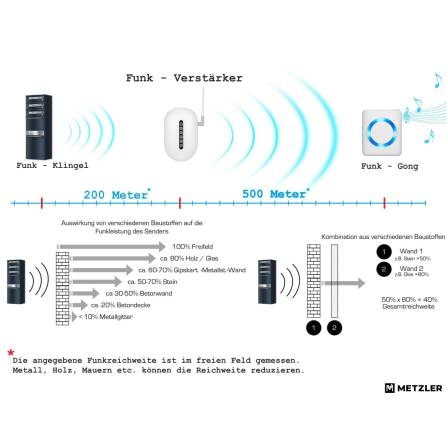 Metzler Funk-Paketbox mit Klingel & Briefkasten |  personalisiert mit Gravur | Edelstahl-Namensschilder | Anthrazit | Bispo Funk