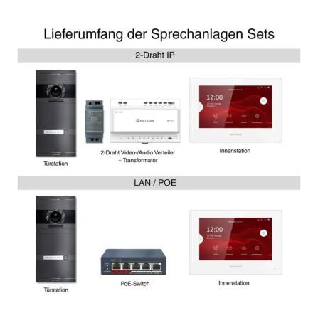 Metzler VDM10 2.0 Video-Türsprechanlage | Komplettset mit austauschbarem Namensschild | 1 Klingeltaster | Plug & Play | Eisenglimmer | Neo