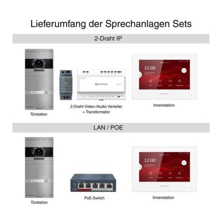 Metzler Vidéphone VDM10 2.0  | Kit complet avec plaque de nom | 1 Bouton de sonnette | Plug & Play | Neo RAL 9007 Aluminium gris