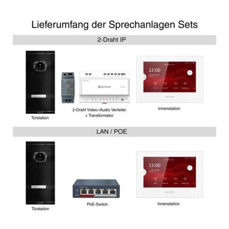Metzler VDM10 2.0 Video-Türsprechanlage | Komplettset mit austauschbarem Namensschild | 1 Klingeltaster | Plug & Play | Schwarz | Neo