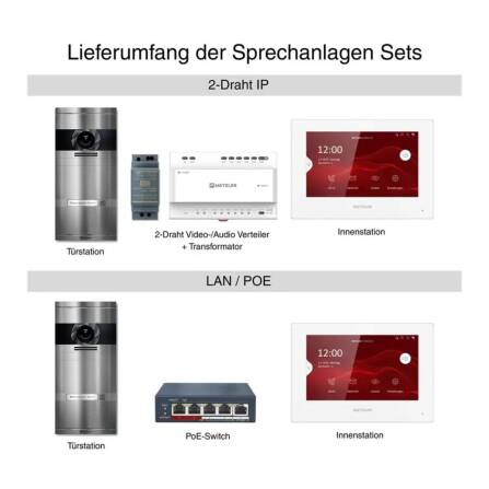 Metzler Vidéphone VDM10 2.0  | Kit complet avec plaque de nom | 1 Bouton de sonnette | Plug & Play | Neo Acier inoxydable