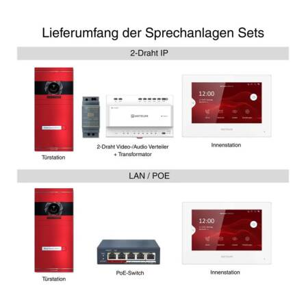 Metzler Vidéphone VDM10 2.0  | Kit complet avec plaque de nom | 1 Bouton de sonnette | Plug & Play | Neo Couleur RAL de choix