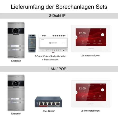 Metzler VDM10 2.0 Videocitofono | Set completo con targhetta portanome sostituibile | 2 Pulsanti del campanello | Plug & Play | Grigio | Neo