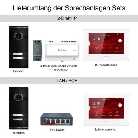 Metzler VDM10 2.0 Video-Türsprechanlage | Komplettset mit austauschbarem Namensschild | 2 Klingeltaster | Plug & Play | Schwarz | Neo