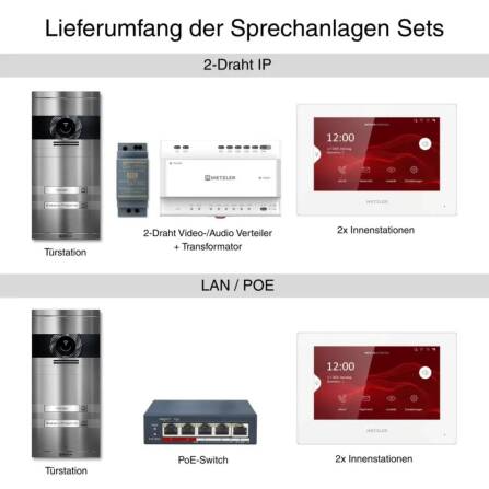 Metzler VDM10 2.0 Video-Türsprechanlage | Komplettset mit austauschbarem Namensschild | 2 Klingeltaster | Plug & Play | Edelstahl | Neo