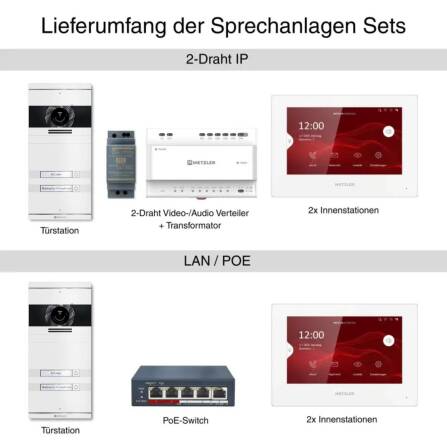 Metzler VDM10 2.0 Video-Türsprechanlage | Komplettset mit austauschbarem Namensschild | 2 Klingeltaster | Plug & Play  | Weiß | Neo