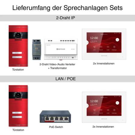 Metzler Vidéphone VDM10 2.0  | Kit complet avec plaques de nom | 2 Boutons de sonnette | Plug & Play | Neo Couleur RAL de choix