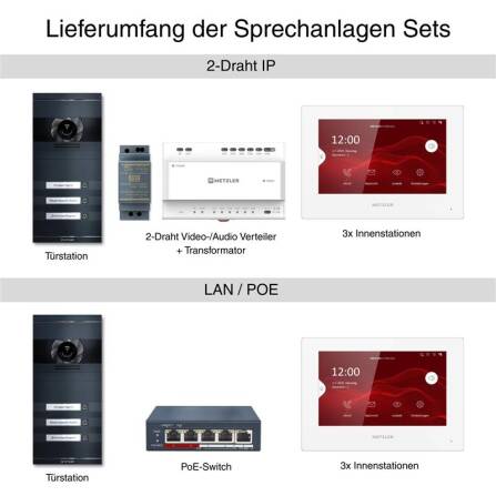 Metzler VDM10 2.0 Video-Türsprechanlage | Komplettset mit austauschbarem Namensschild | 3 Klingeltaster | Plug & Play | Neo