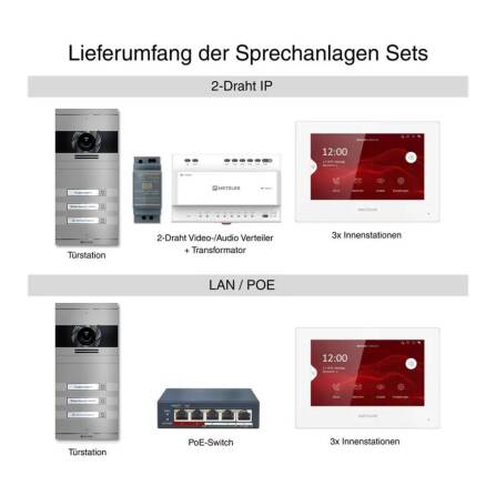 Metzler VDM10 2.0 Video-Türsprechanlage | Komplettset mit austauschbarem Namensschild | 3 Klingeltaster | Plug & Play | Grau | Neo
