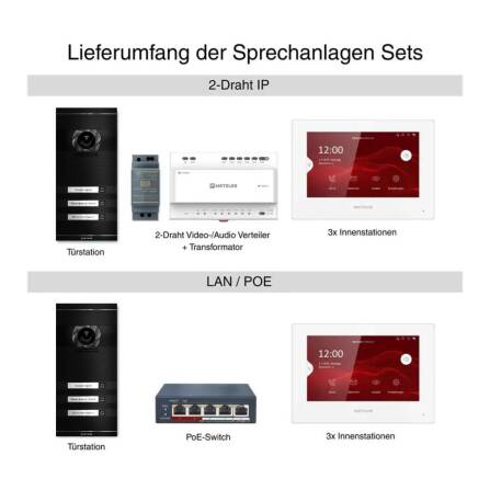 Metzler VDM10 2.0 Video-Türsprechanlage | Komplettset mit austauschbarem Namensschild | 3 Klingeltaster | Plug & Play | Schwarz | Neo
