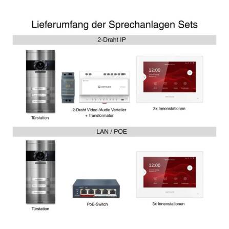 Metzler VDM10 2.0 Videocitofono | Set completo con targhetta portanome sostituibile | 3 Pulsanti del campanello | Plug & Play | Acciaio Inox | Neo