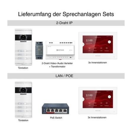 Metzler VDM10 2.0 Video-Türsprechanlage | Komplettset mit austauschbarem Namensschild | 3 Klingeltaster | Plug & Play | Weiß | Neo