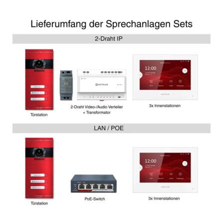 Metzler VDM10 2.0 Videocitofono | Set completo con targhetta portanome sostituibile | 3 Pulsanti del campanello | Plug & Play | Colore a scelta | Neo