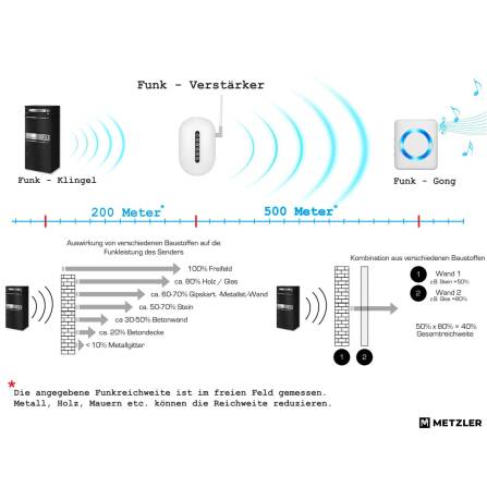 Metzler Funk-Paketbox mit Klingel & Briefkasten |  personalisiert mit Gravur | Edelstahl-Namensschild | Schwarz | Bispo Funk