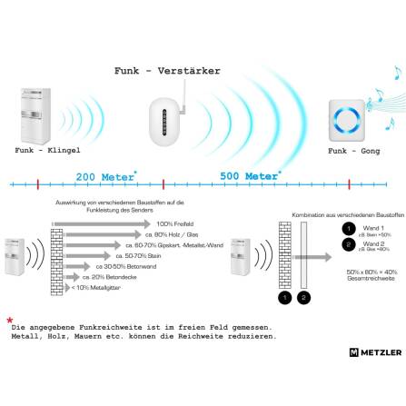 Metzler Funk-Paketbox mit Klingel & Briefkasten |  personalisiert mit Gravur | Edelstahl-Namensschild | Weiß | Bispo Funk