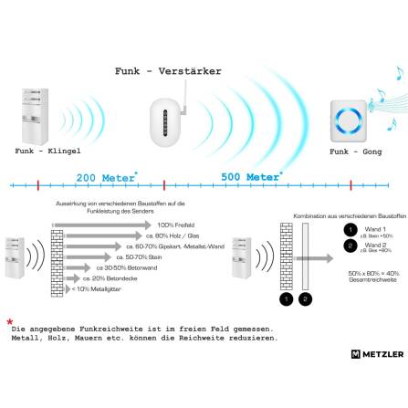 Metzler Funk-Paketbox mit Klingel & Briefkasten |  personalisiert mit Gravur | Edelstahl-Namensschilder | Weiß | Bispo Funk
