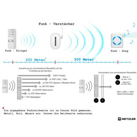 Metzler Funk-Paketbox mit Klingel & Briefkasten |  personalisiert mit Gravur | Edelstahl-Namensschilder | Weiß | Bispo Funk