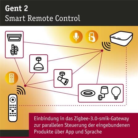 Plug & Shine | Fernbedienung | Smart Home Zigbee 3.0