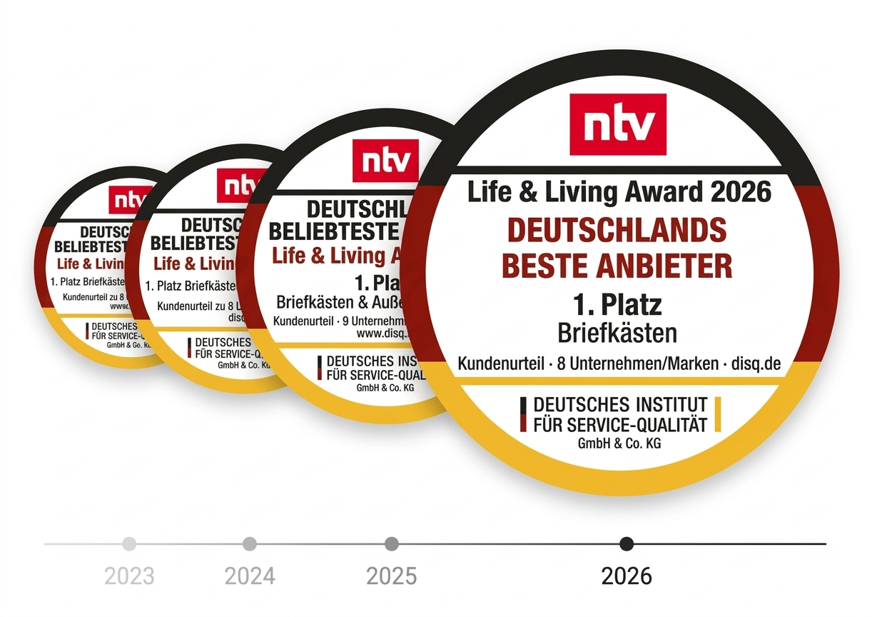 Metzler ist Deutschlands beliebtester Anbieter für Briefkästen und Außenausstattung